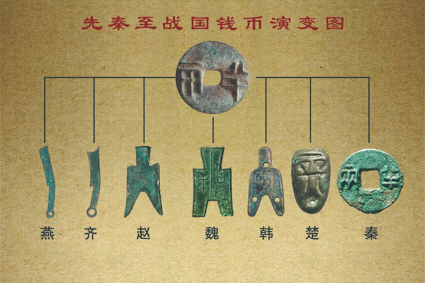 02钱币演变图.jpg